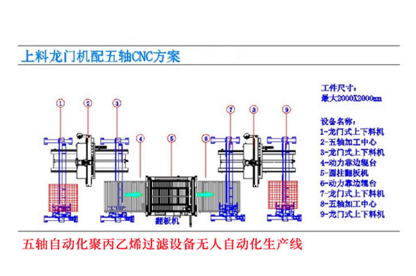 河南大張（zhāng）集團過濾設備（bèi）五軸（zhóu）自動連線