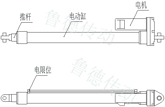 電動推杆（gǎn）
